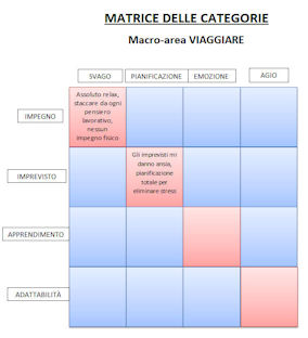 matrice delle categorie area viaggiare small