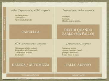 matrice di covey